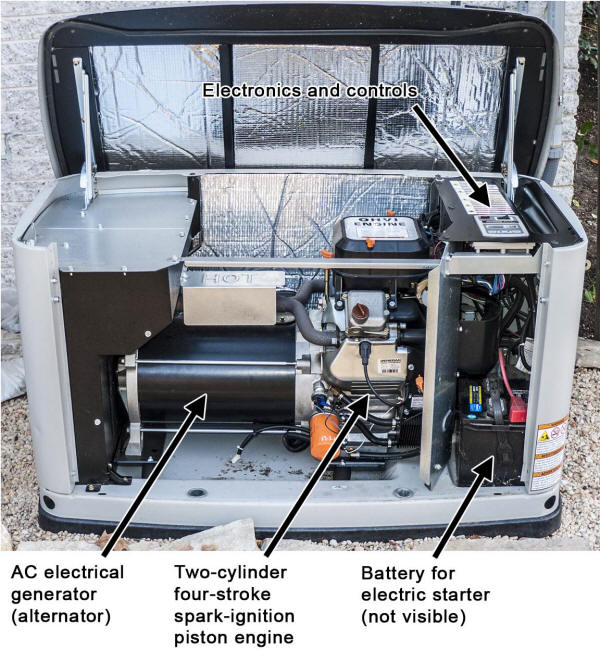 Anatomy of a standby generator